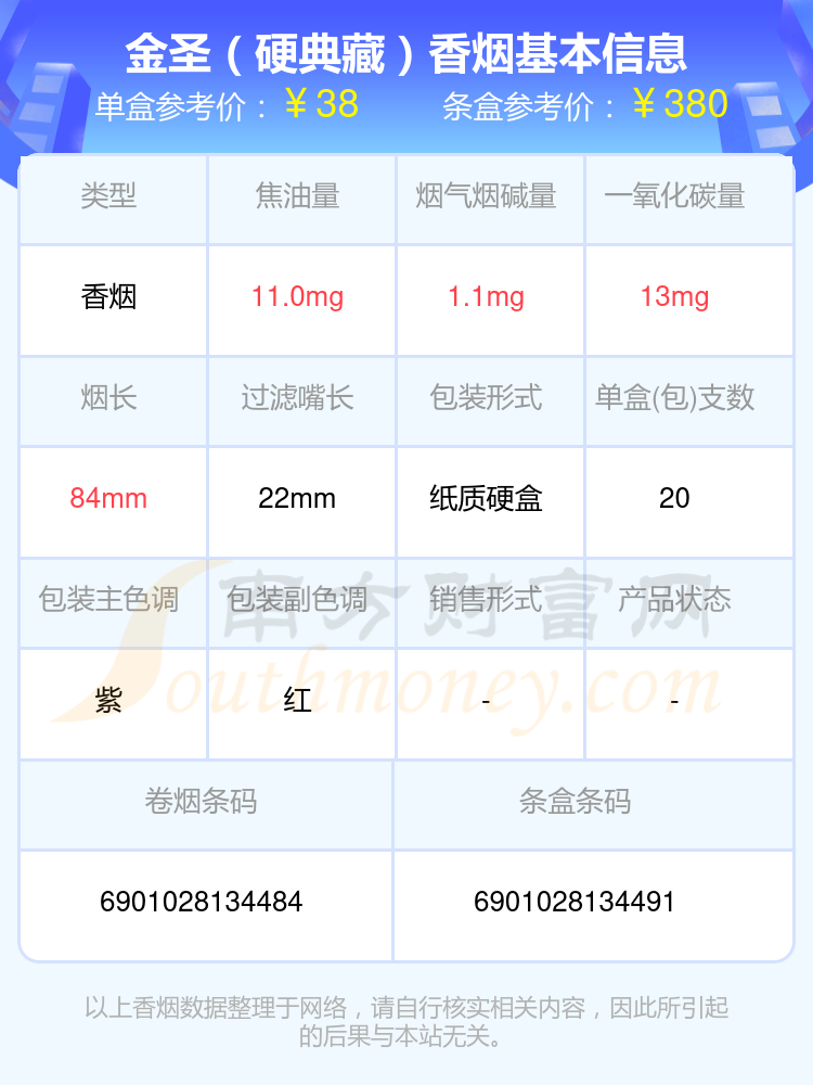 金圣本草瑞香价格图片