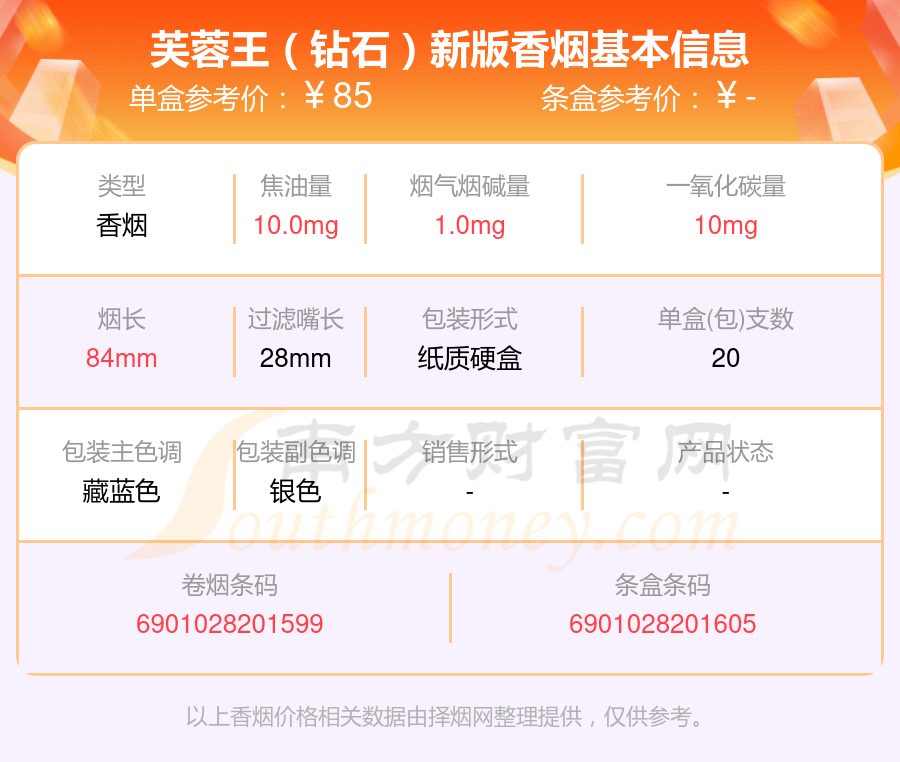 盘点60到90元左右的芙蓉王香烟_都有哪些? - 择烟网