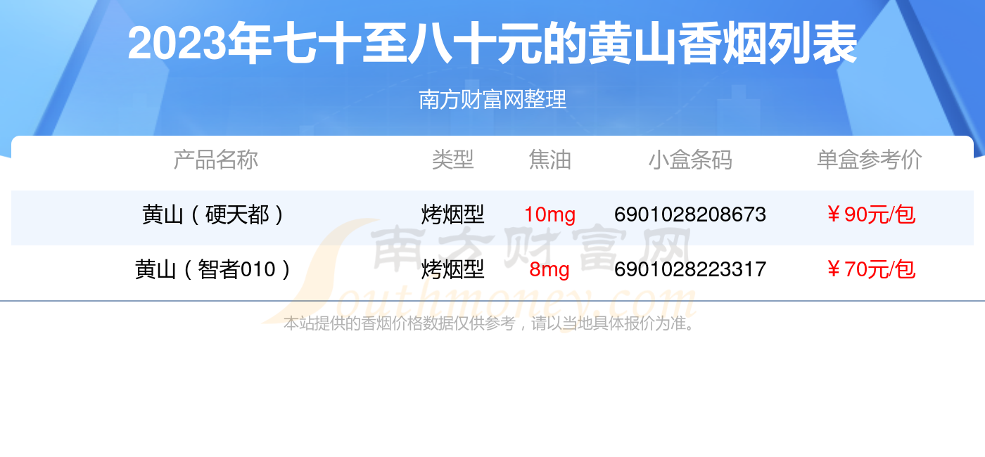 2023黄山香烟价格表:七十至八十元的烟有哪些 