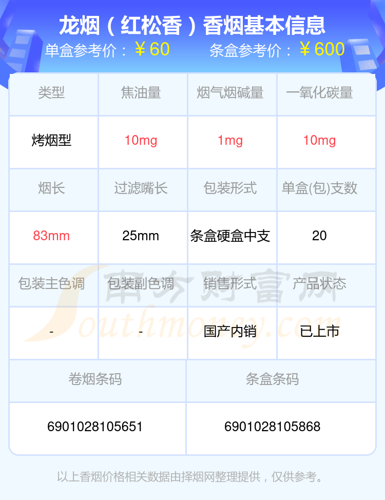 龙烟价格表 金安价格图片