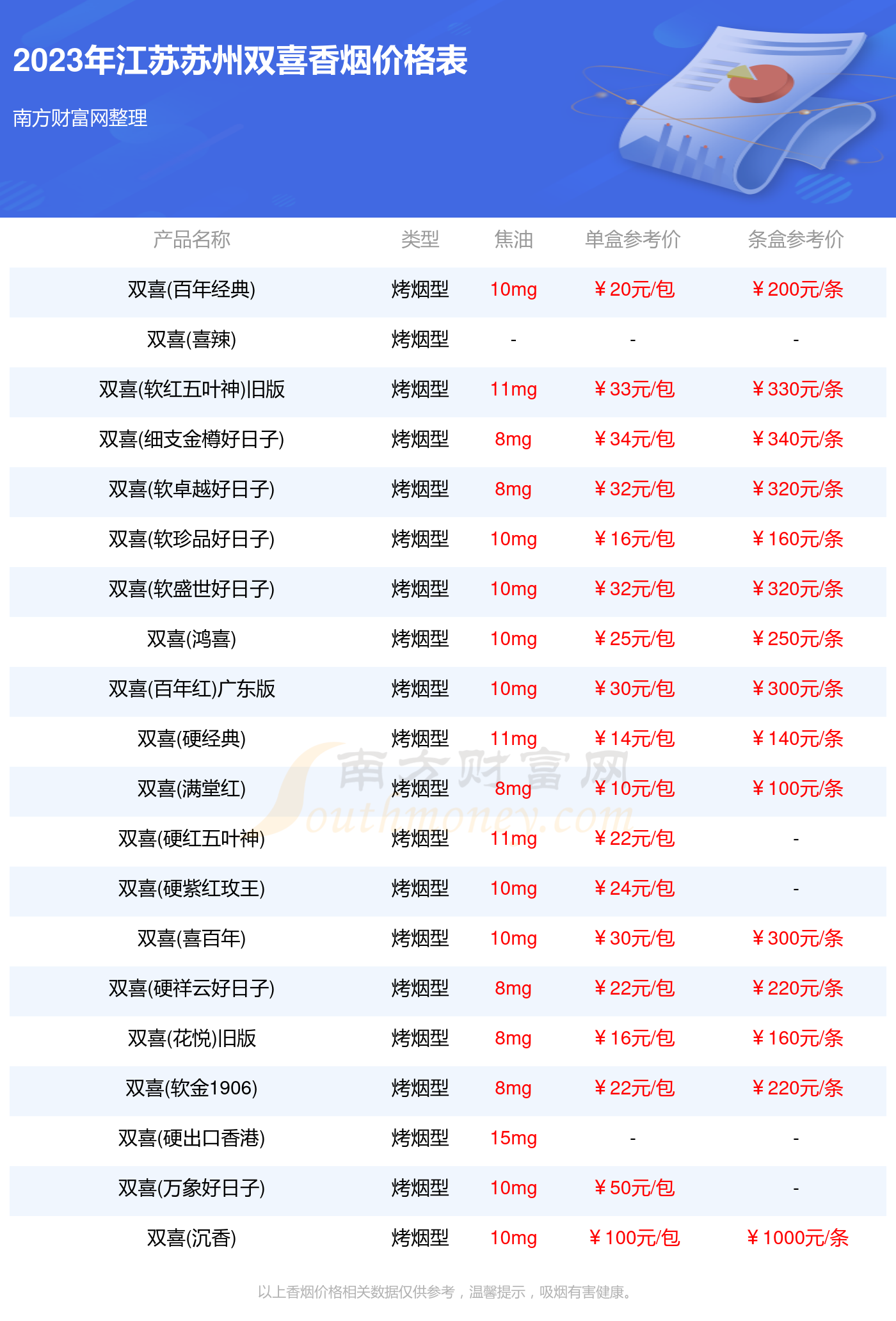 苏州香烟价格表图片图片