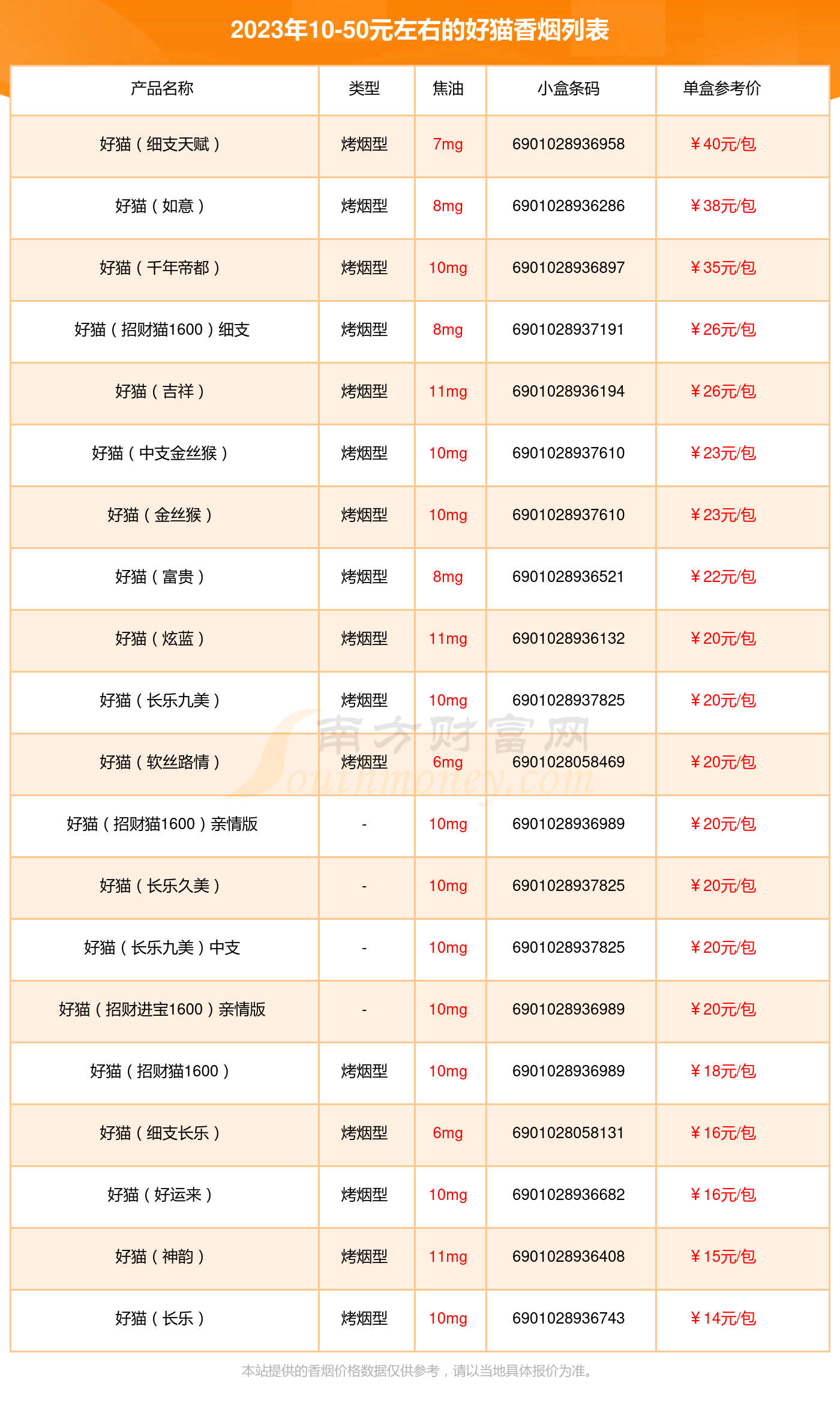 陕西香烟价格表图片