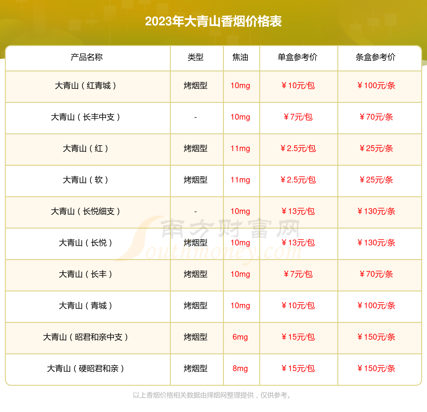 大青山(昭君和亲)香烟价格多少一包2023价格一览表