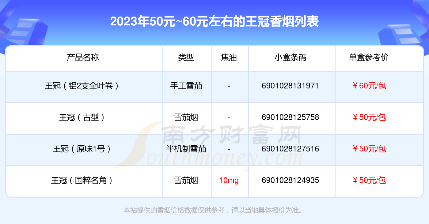 王冠香烟价格表图片图片