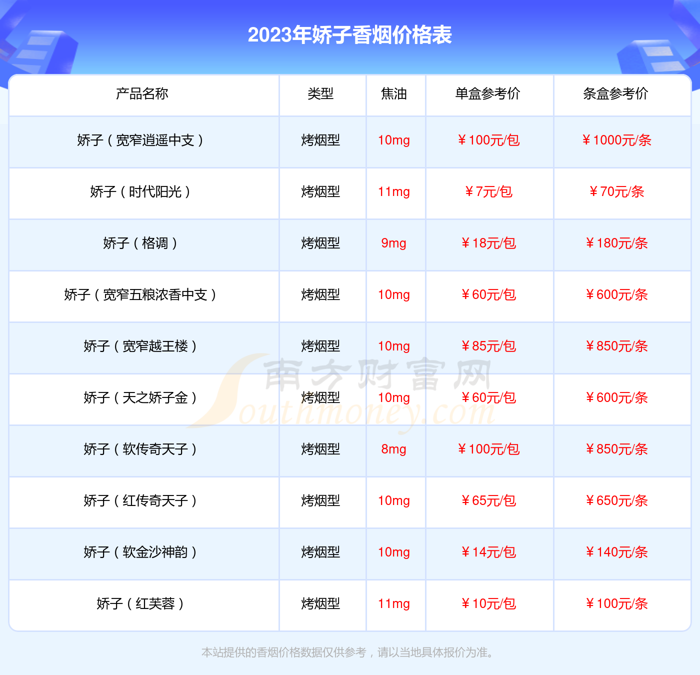 2023年娇子宽窄如意细支香烟价格