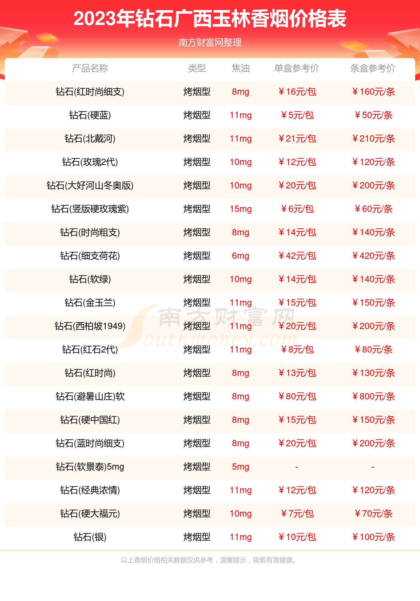 石林烟价格图片