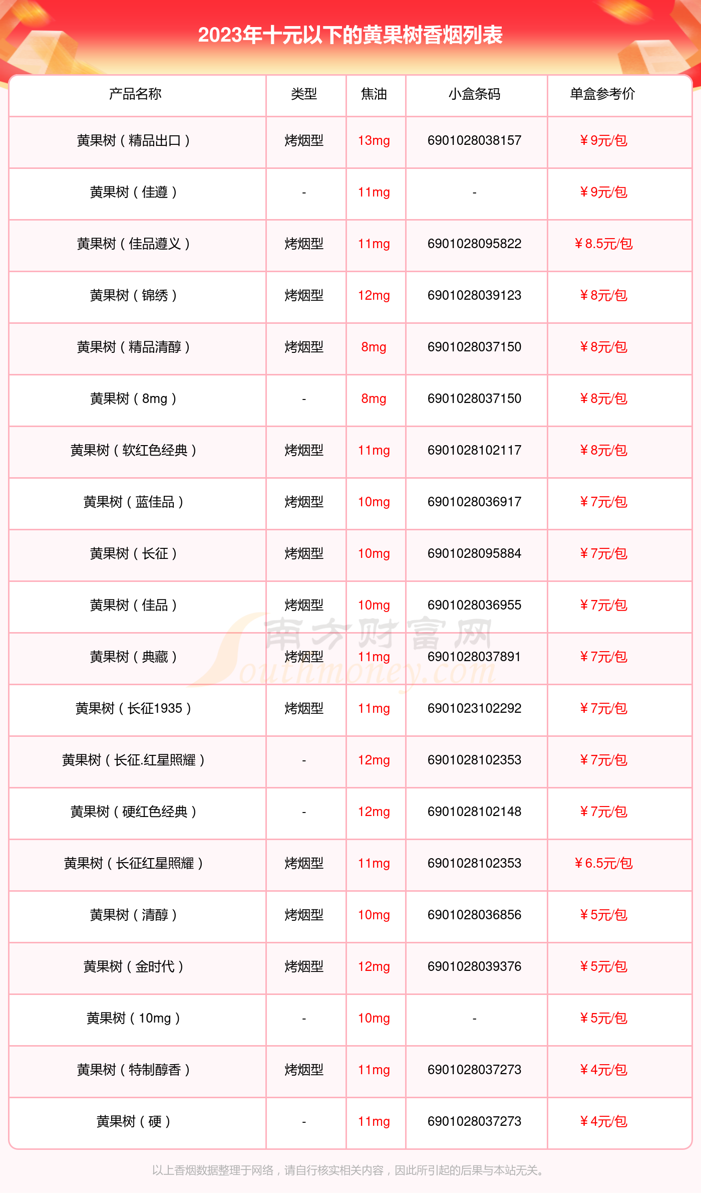 贵烟黄果树图片价格图片