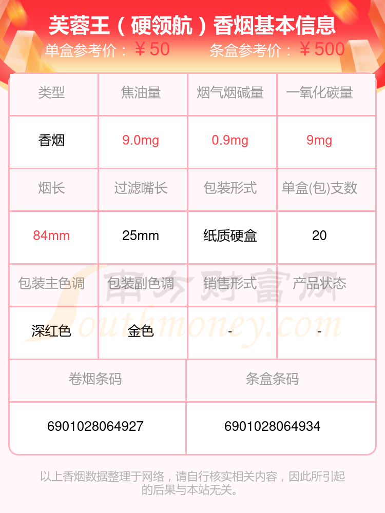 红盒芙蓉王烟价格表图片