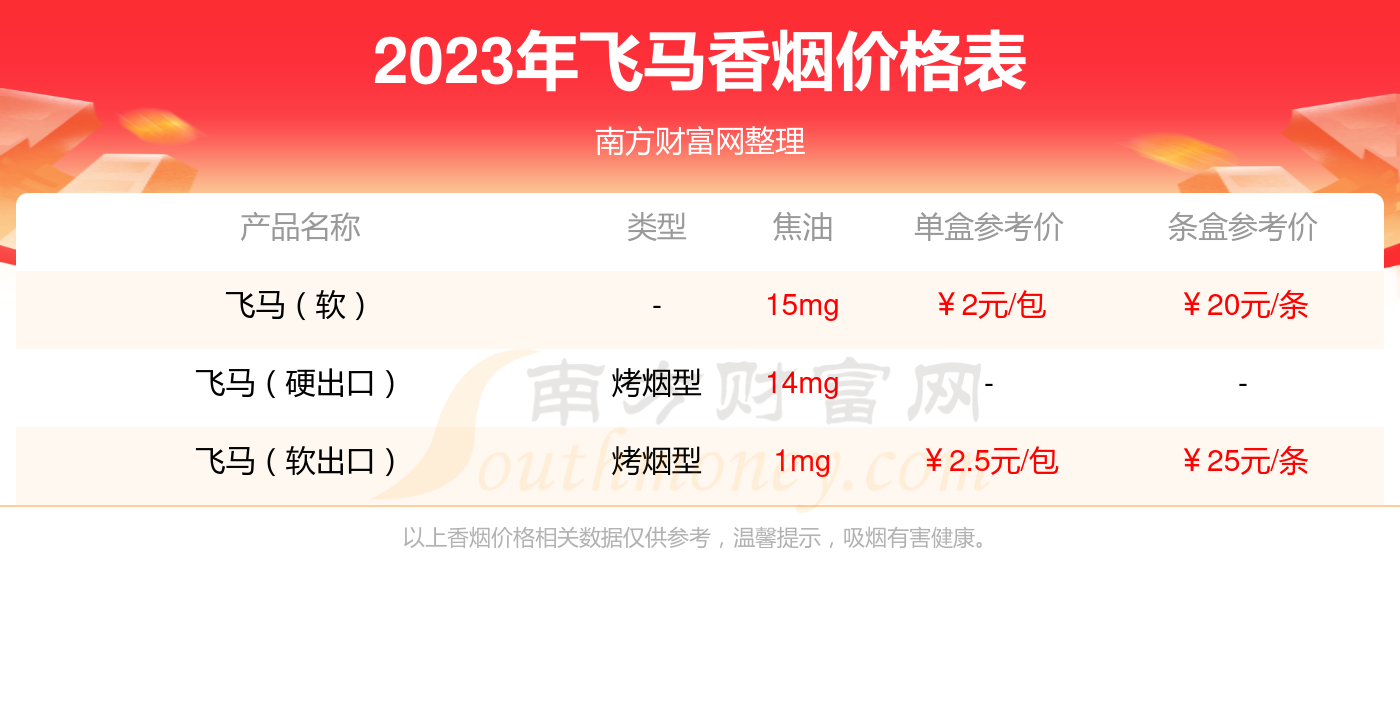 牡丹(飞马)多少钱一条2023(飞马香烟价格表) 