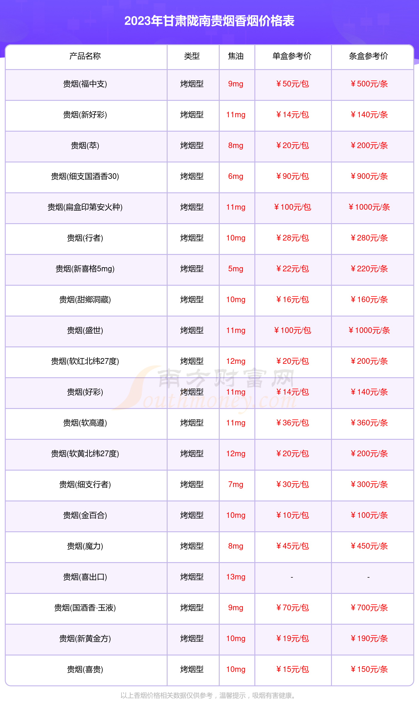 贵烟玉液多少钱图片