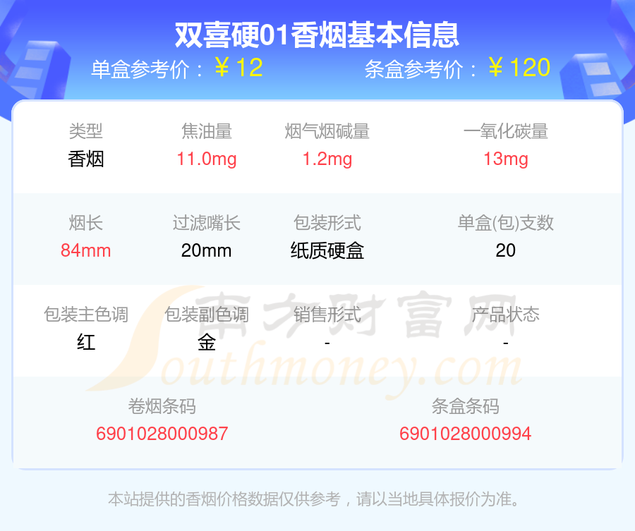 2023年双喜硬01多少钱一条双喜香烟价格表