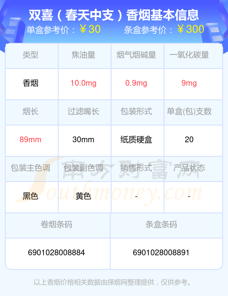 春天中支价格图片