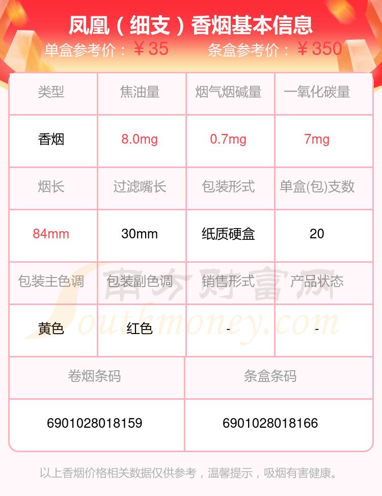 凤凰香烟焦油量10mg以下的烟都有哪些? - 择烟网
