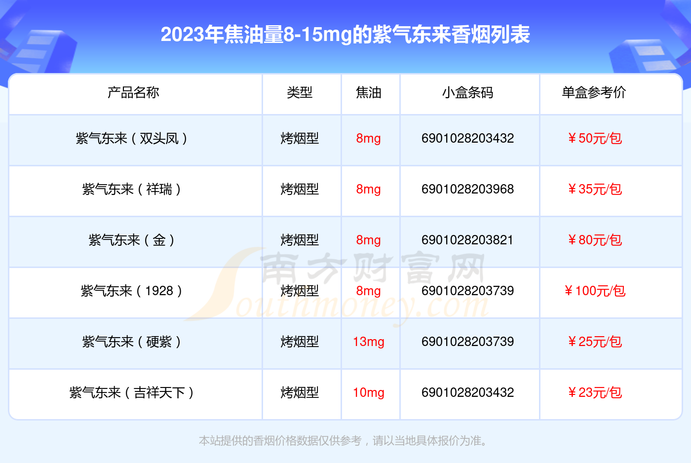 紫气东来香烟价格图片