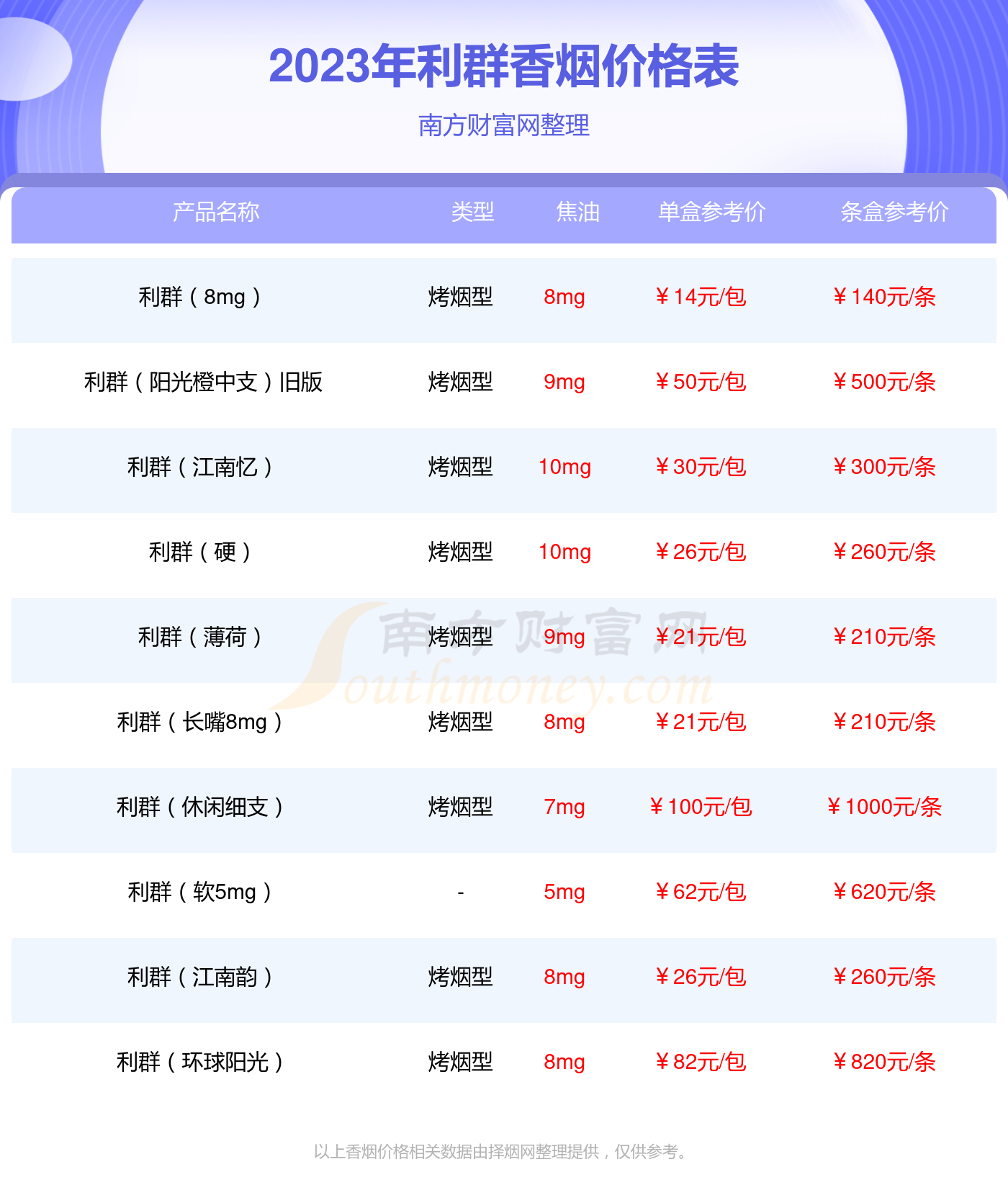 利群尊中支价格图片