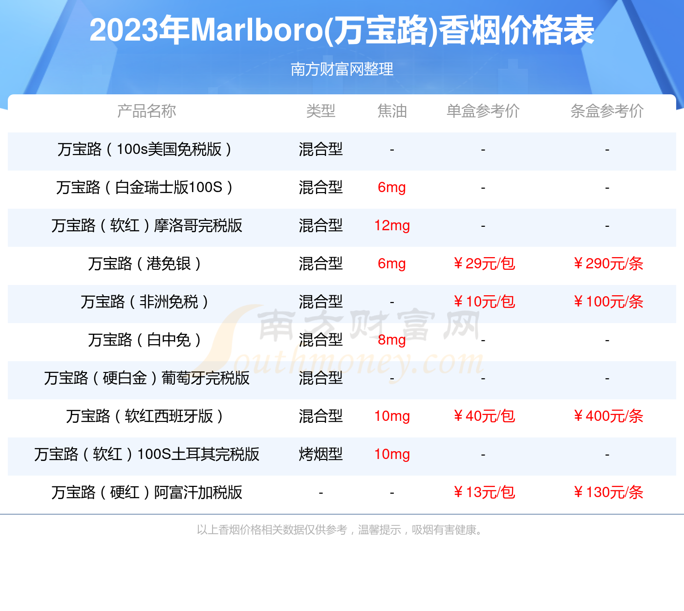 2023年万宝路硬红欧盟版香烟价格多少钱一包