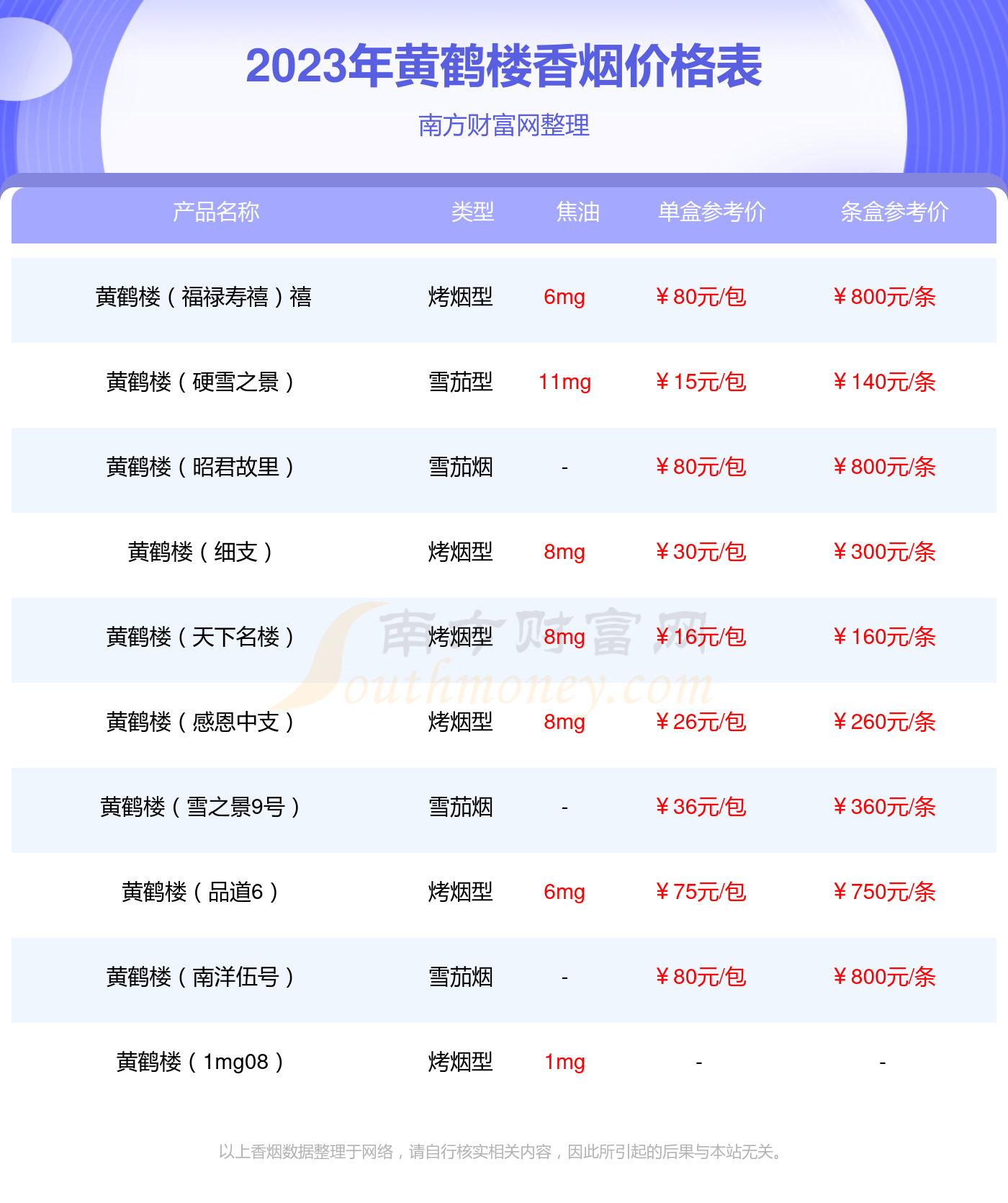 黄鹤楼1916软普和软短图片