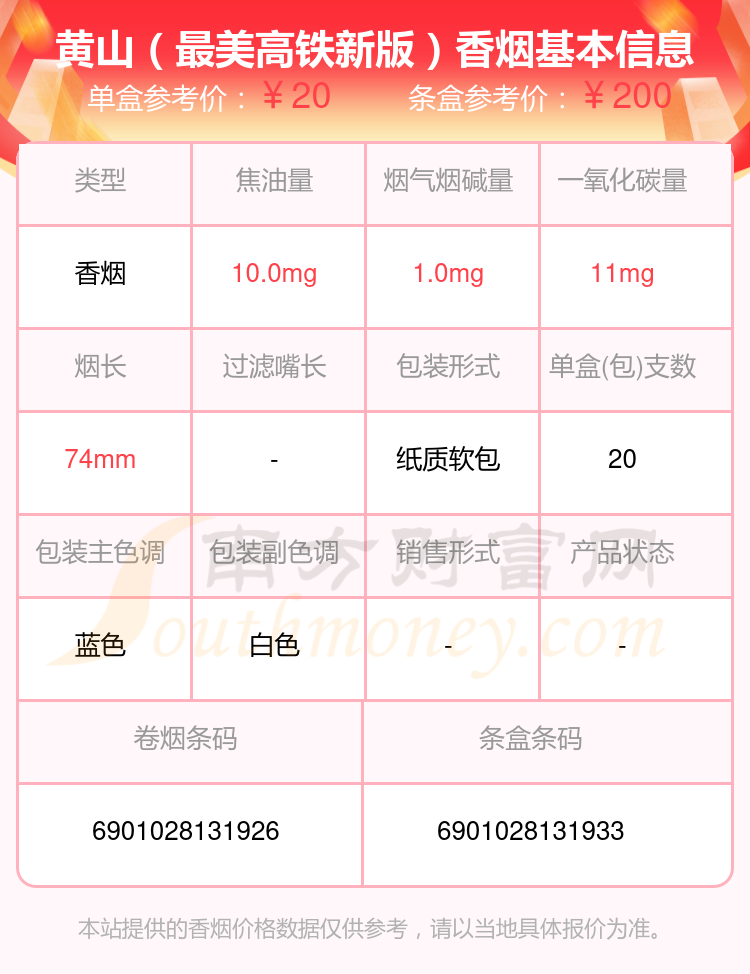 黄山(50)9,黄山(上品皖烟)10,黄山(大黄山细支)以上香烟价格相关数据