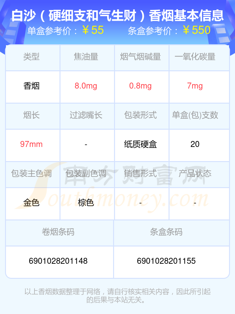 2023白沙香烟50