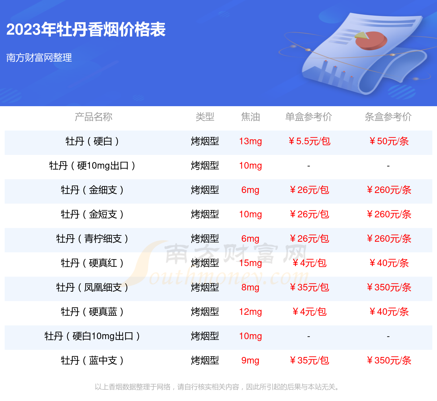 洛阳牡丹(细支)香烟价格2023多少一包 