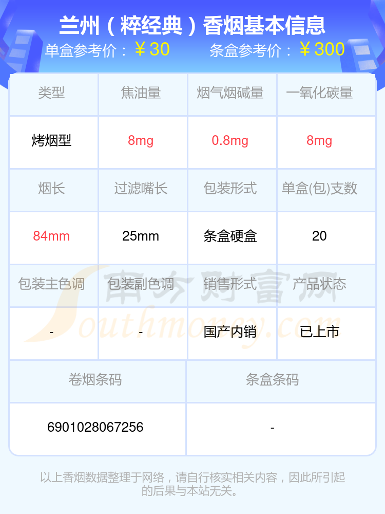 7,兰州(黑中支)以上香烟价格相关数据由择烟网整理提供,仅供参考