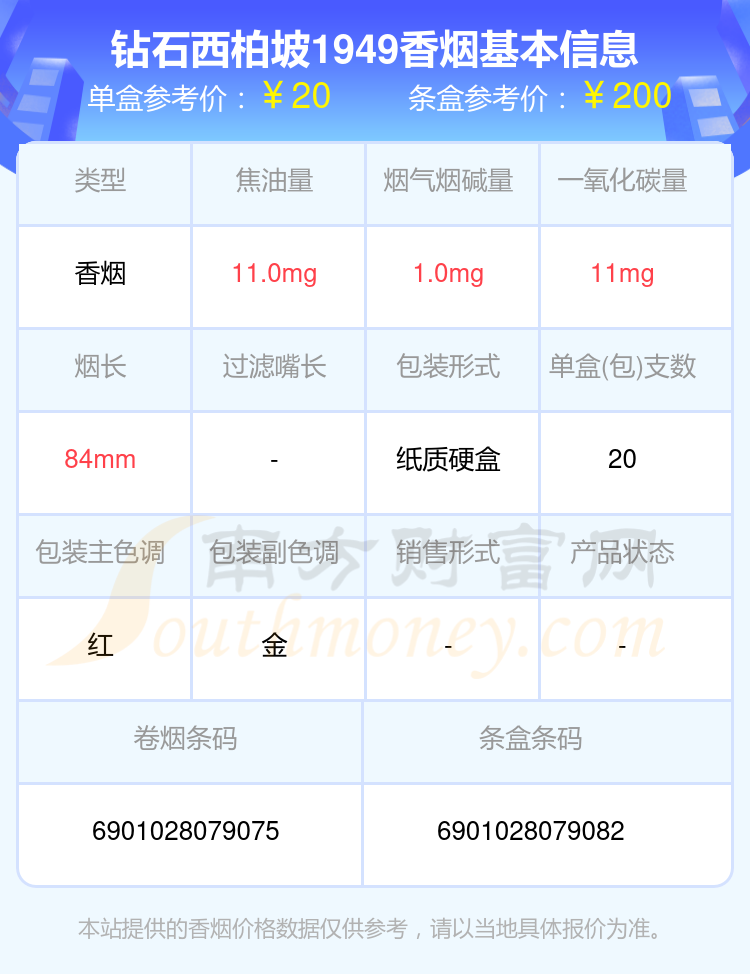 西柏坡烟1949多少钱图片