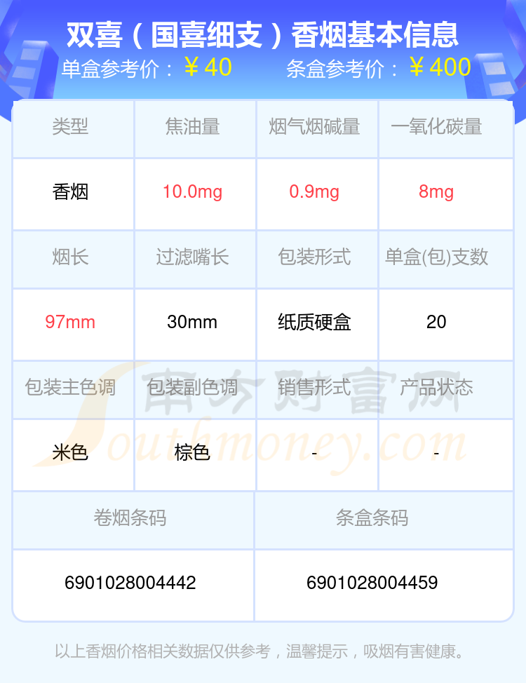 国喜香烟价格图片