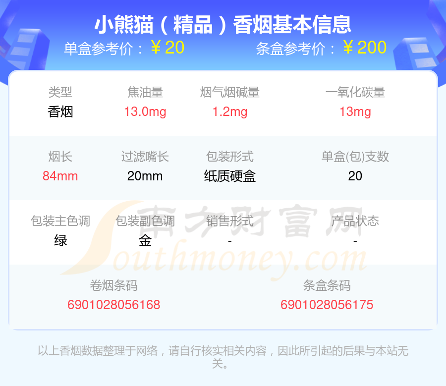 小熊猫香烟10元到40元左右的烟查询一览 - 择烟网