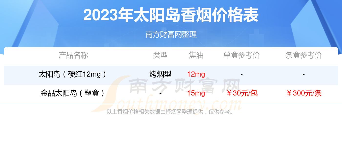 太阳岛烟铁盒图片