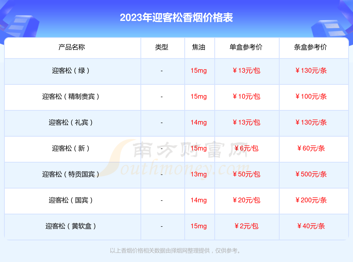 迎客松嘉宾多少一条2023价格查询 