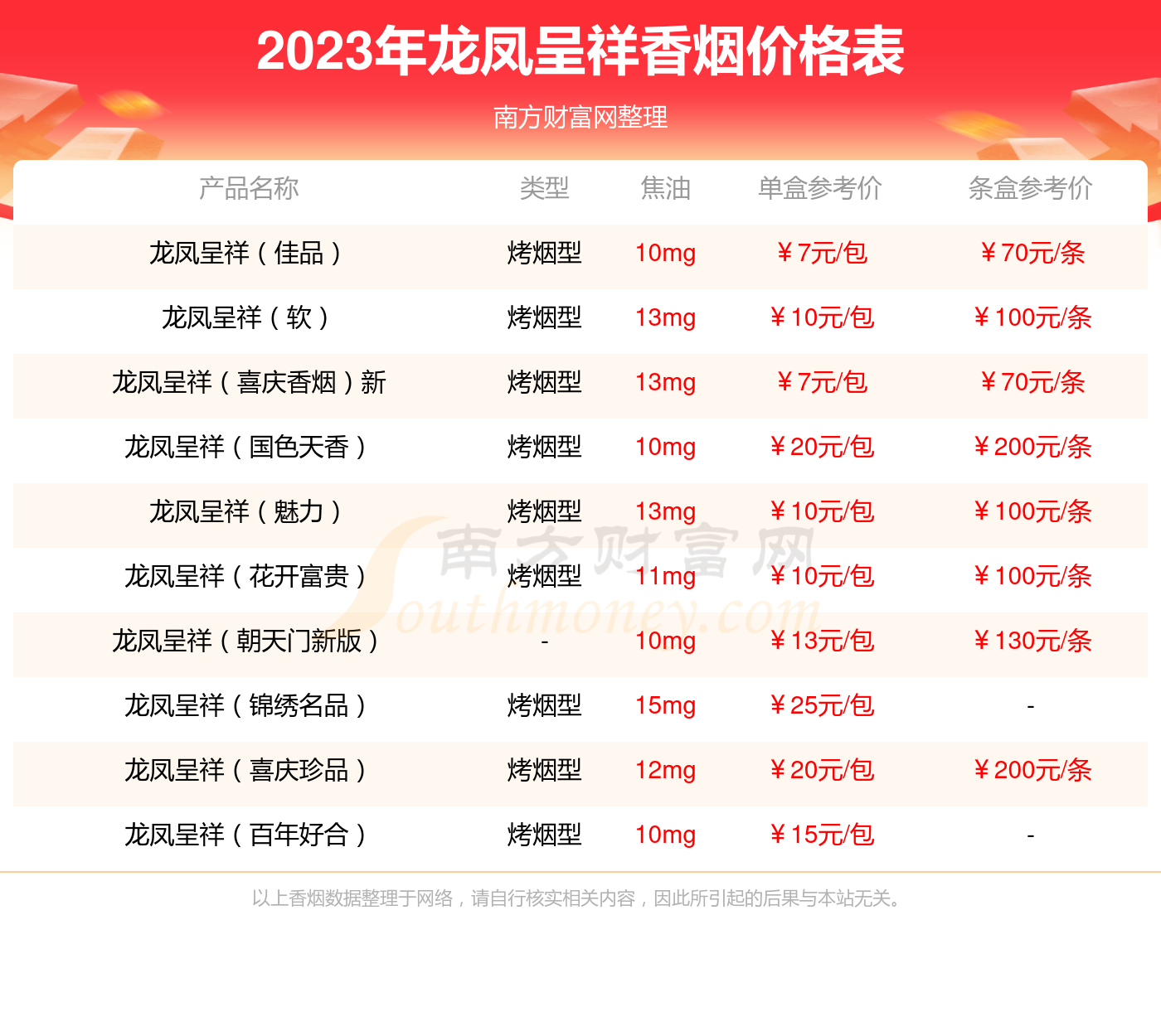 2023年龙凤呈祥(佳品)香烟价格查询