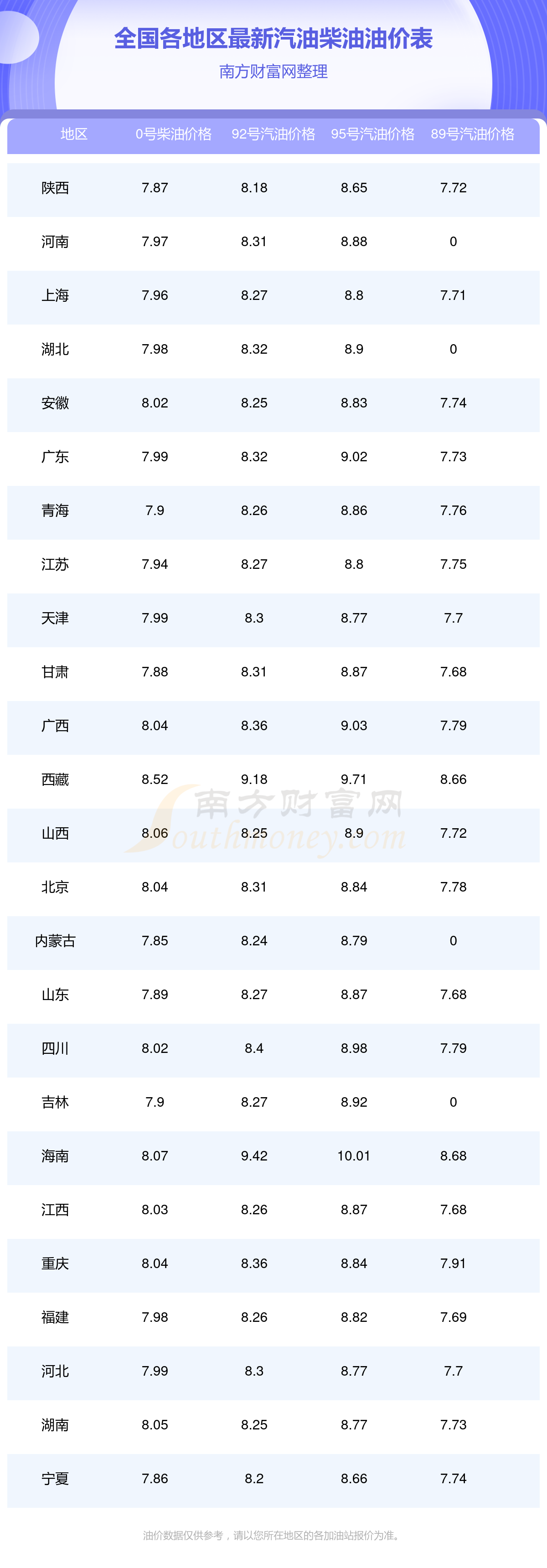 全国油价今日价格查询国内汽油柴油价格表一览11月4日