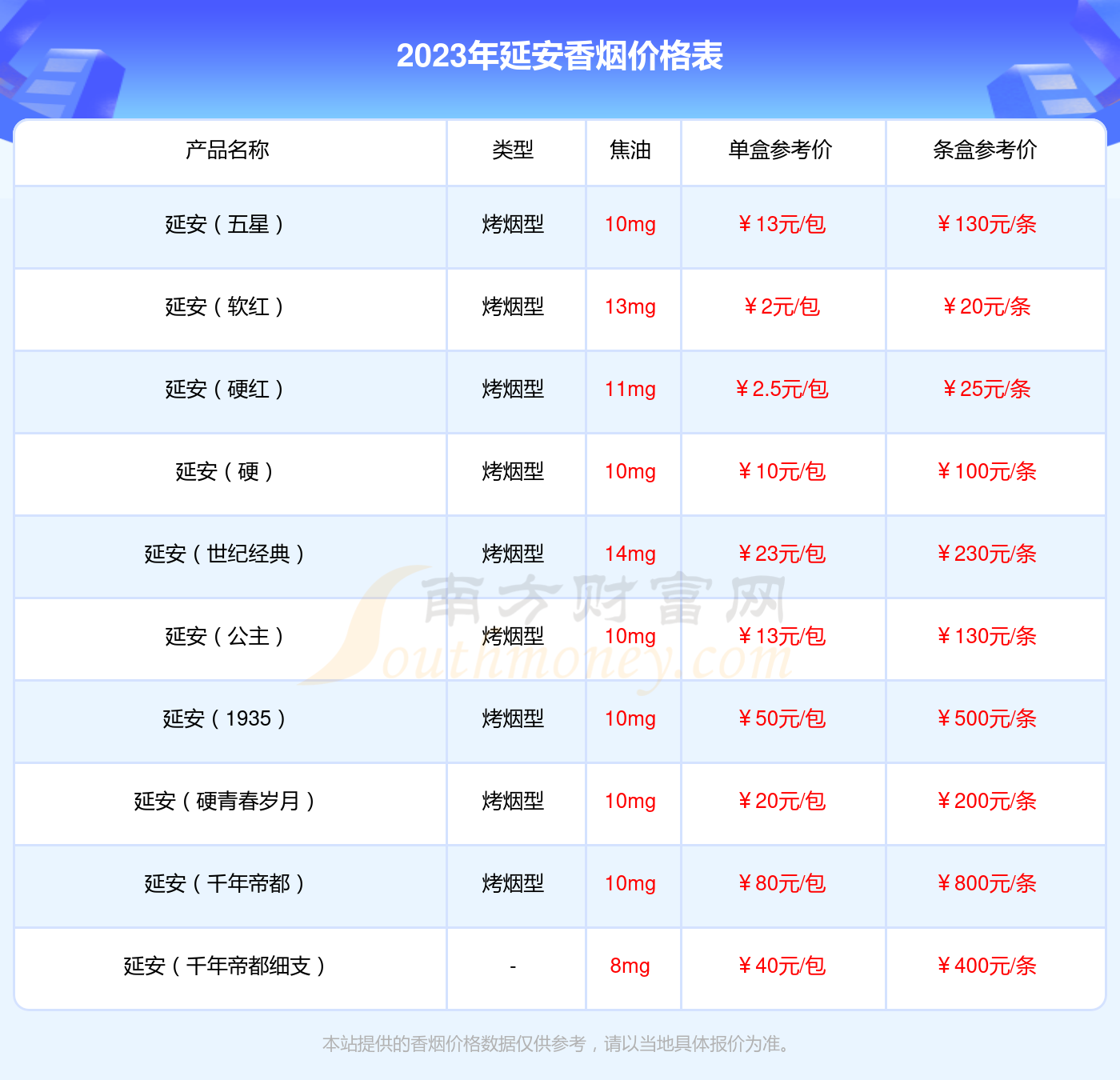 延安烟1935多少钱一条图片