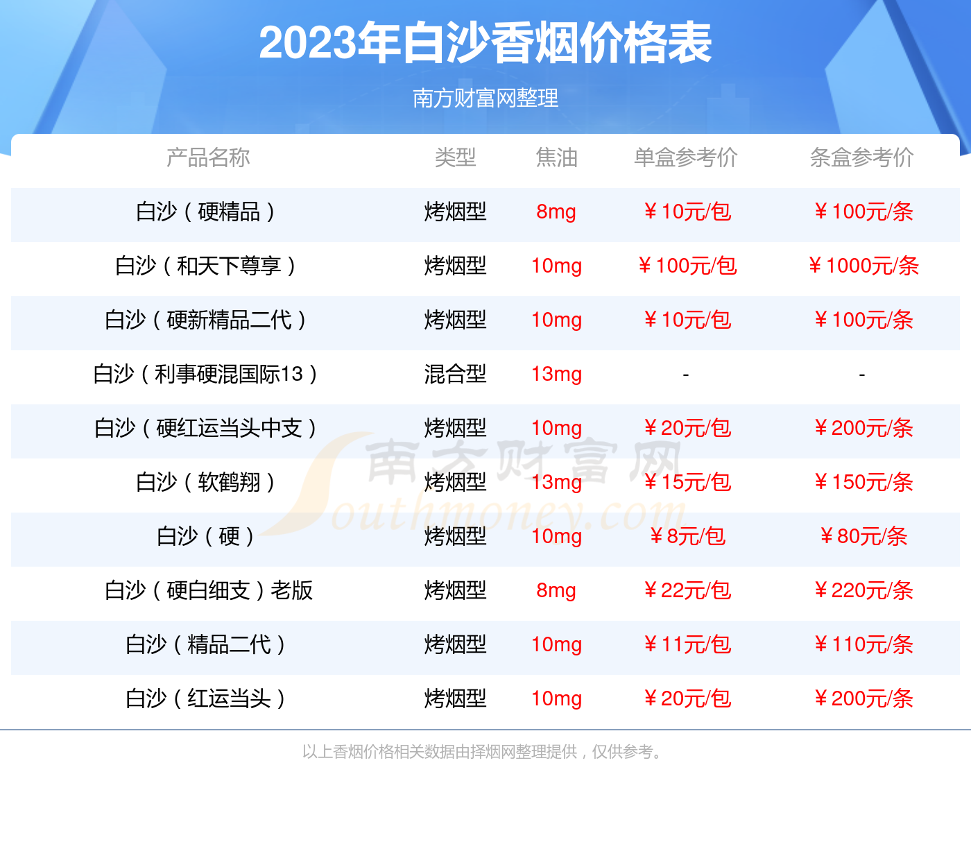 各种爆珠香烟价格表图片