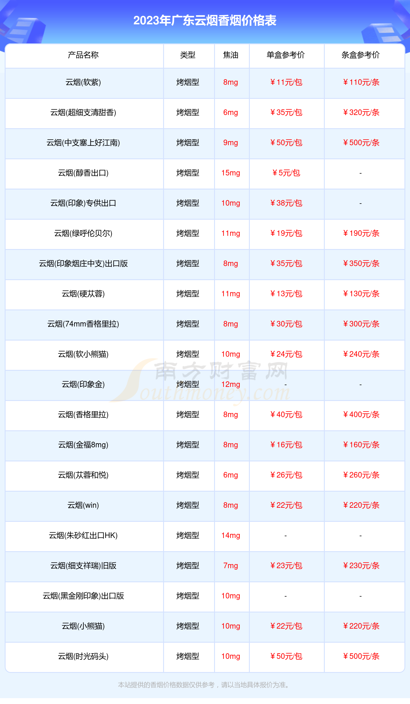 云烟(福)香烟价格表图图片