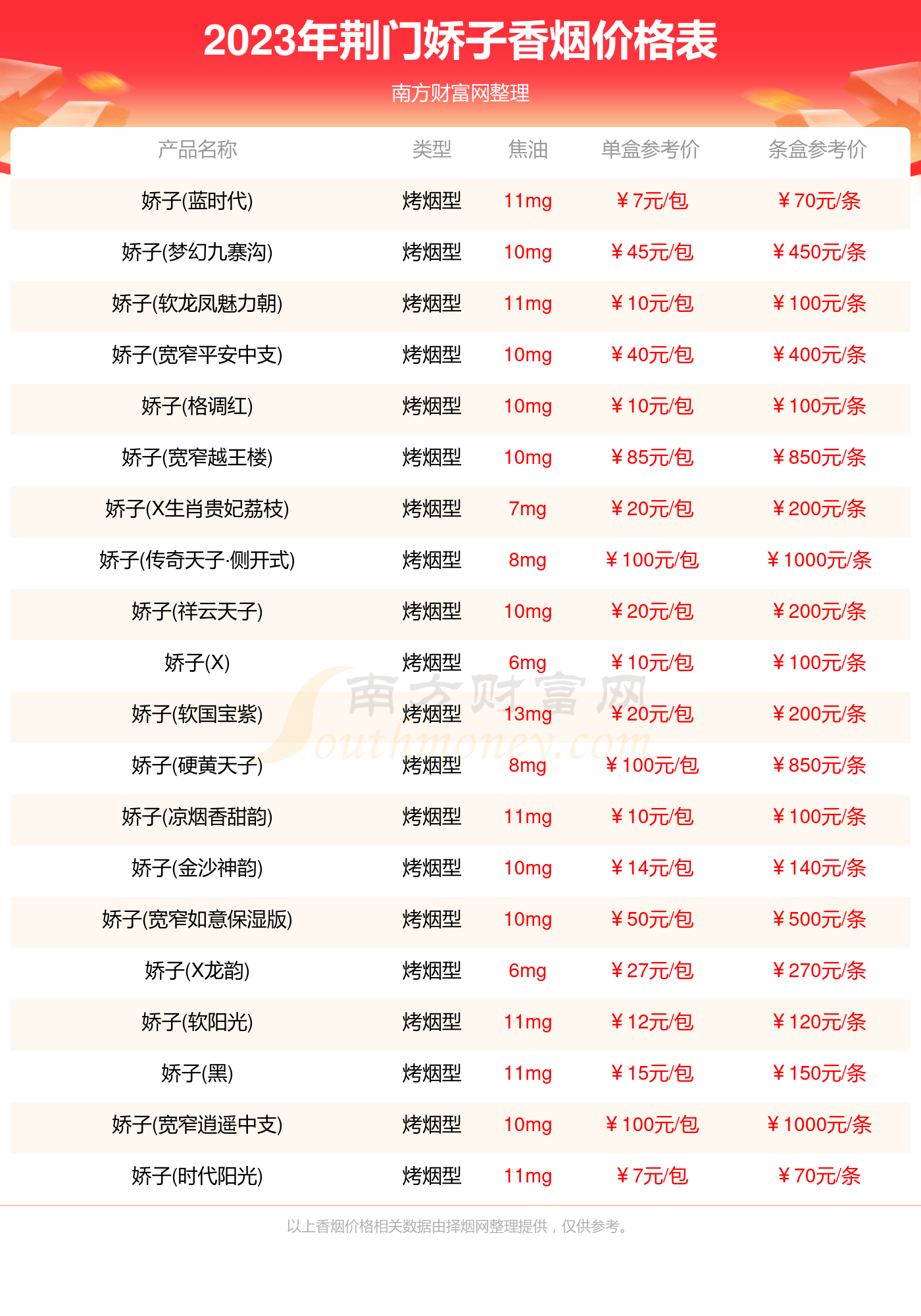 2023荆门娇子香烟价格多少钱一包娇子香烟价格表