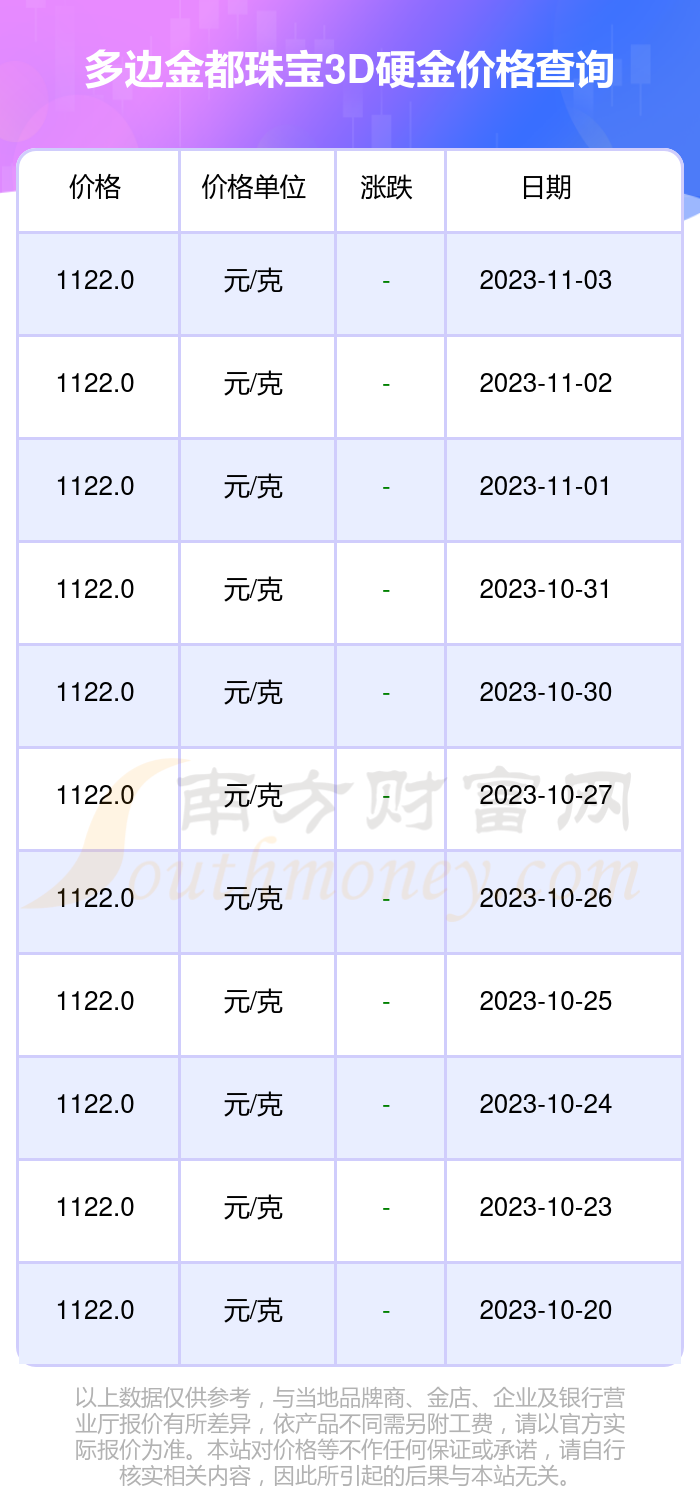 3d硬金多少钱一克图片