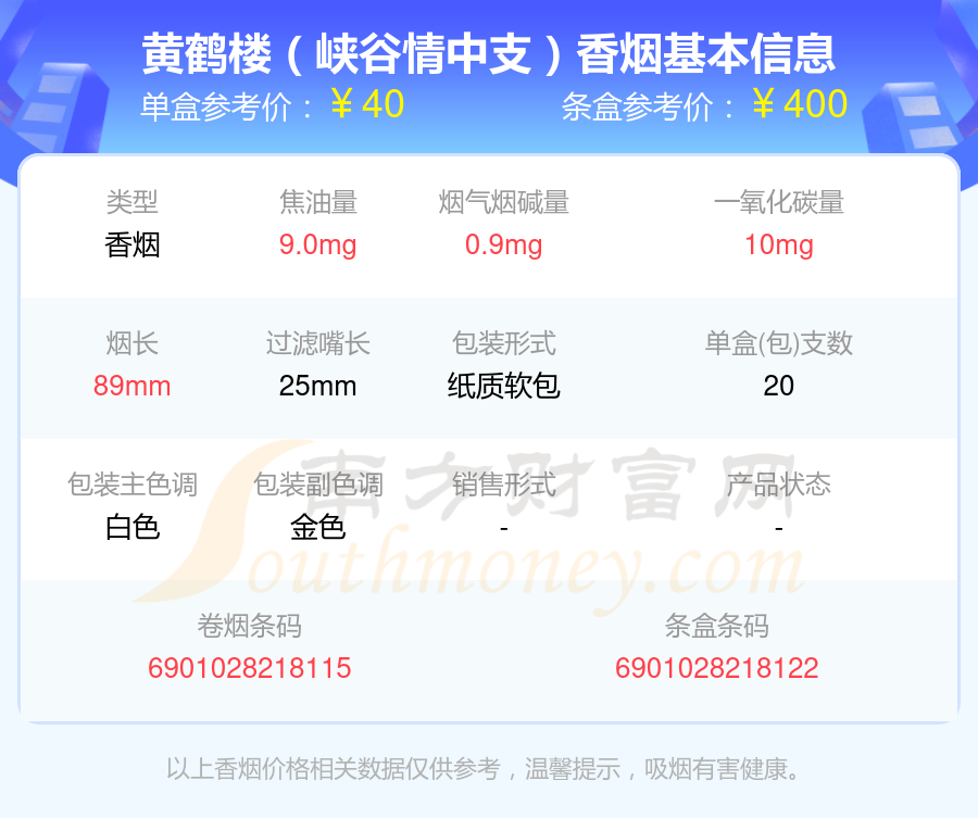 2023黃鶴樓香菸20-40元左右的煙一覽表 - 擇煙網