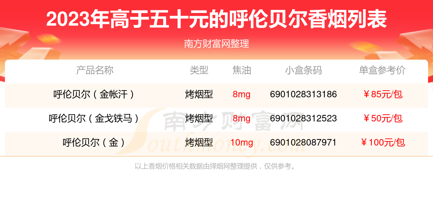 呼伦贝尔烟价目表细图片