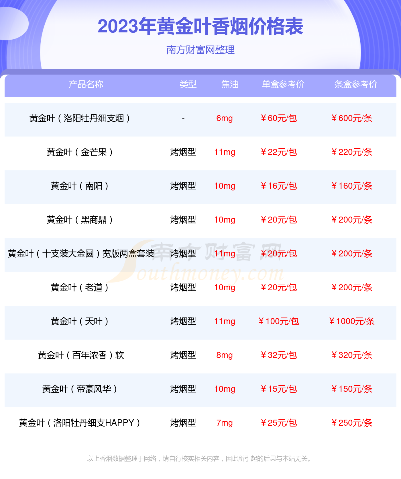 黄金叶(乐途)香烟价格2023