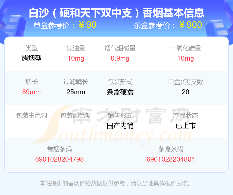 白沙(硬和天下双中支)多少钱一包2023(白沙香烟价格表) 