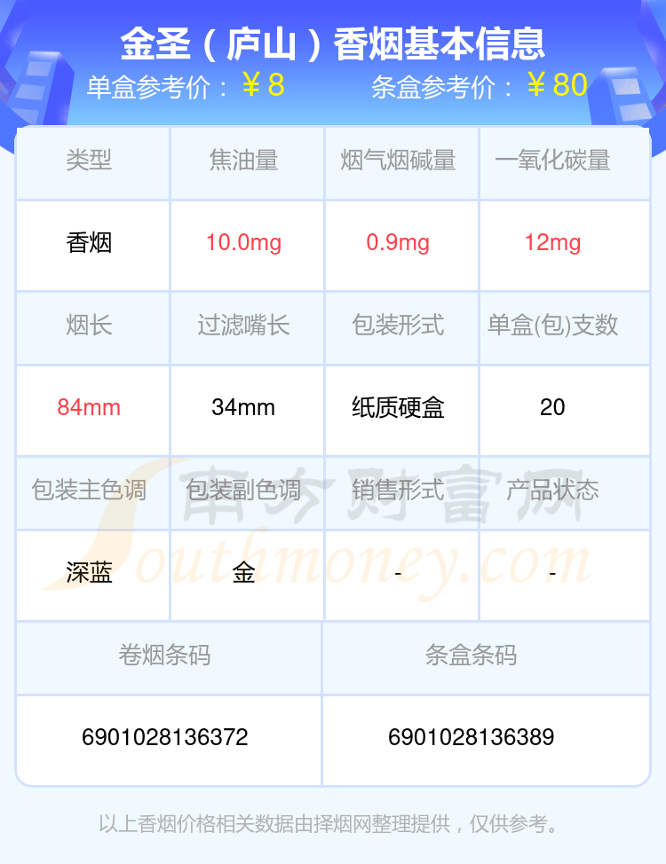 金圣庐山价格图片