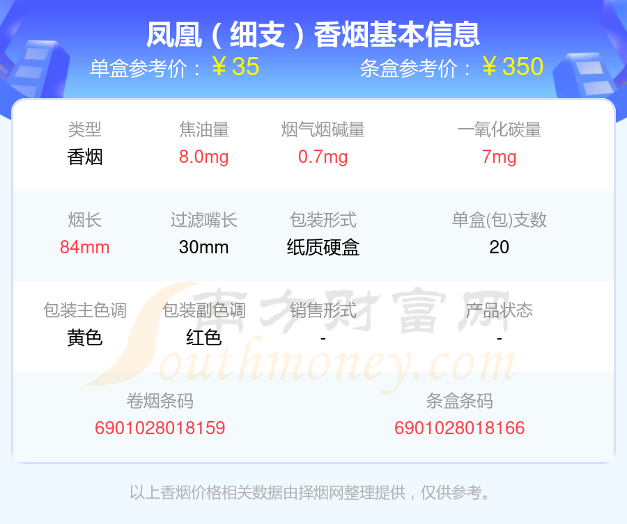 细支五彩凤凰图片