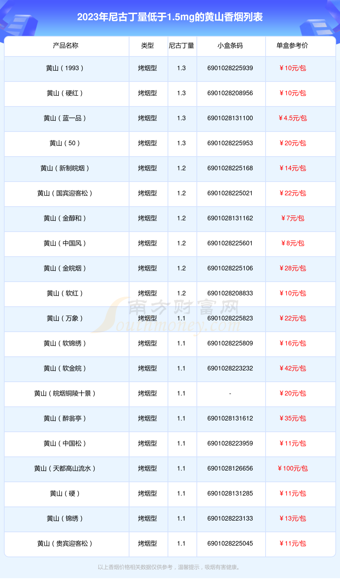 各种黄山香烟价格图片图片