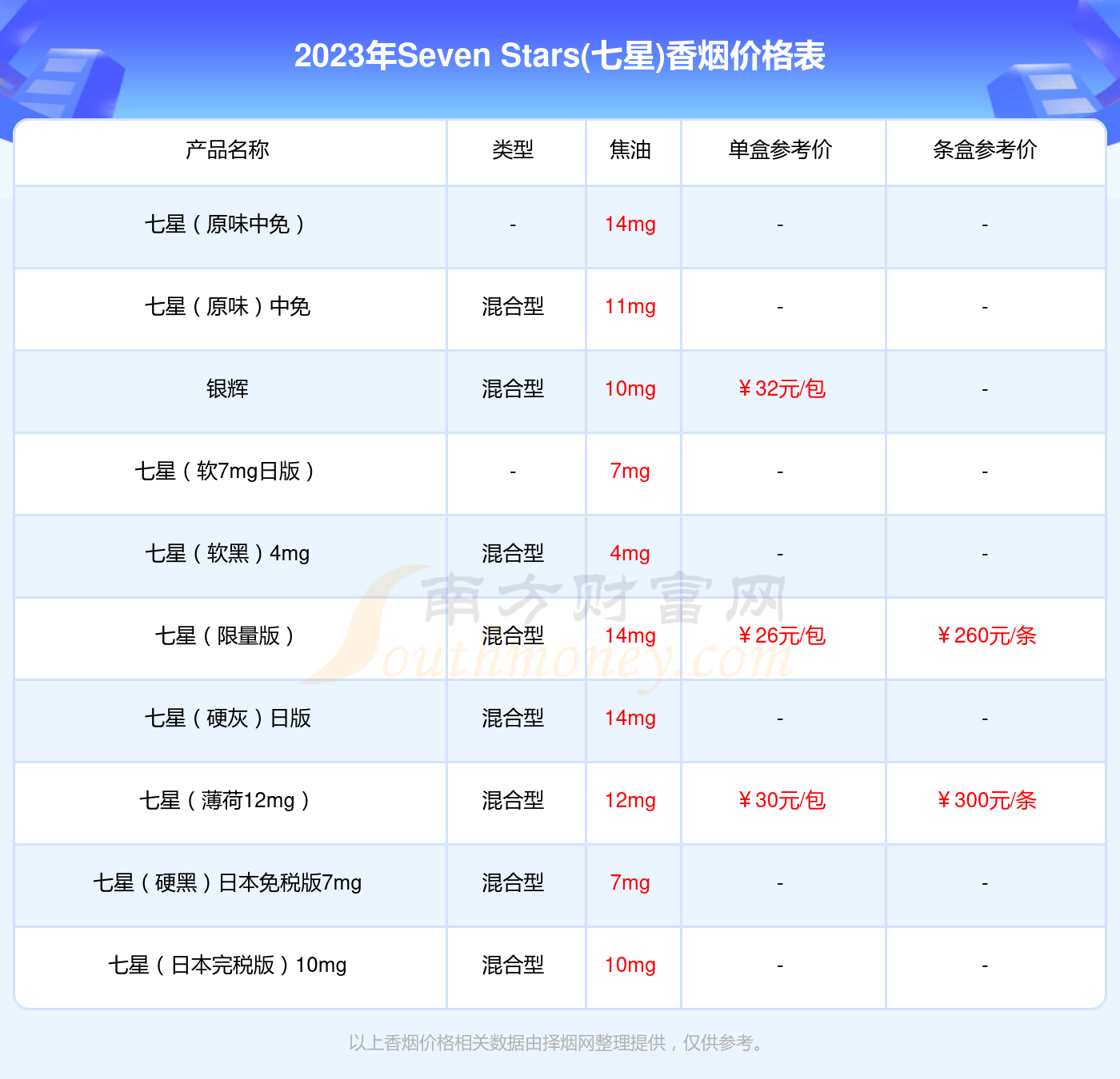 sevenstars charcoal filter香烟价格2023多少一条