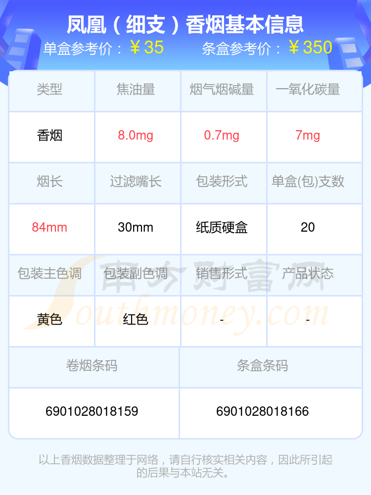 凤凰香烟多少钱图片