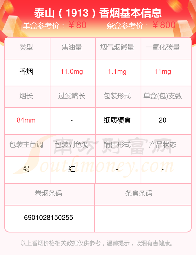 2023泰山香烟高于五十元的烟有哪些? - 择烟网