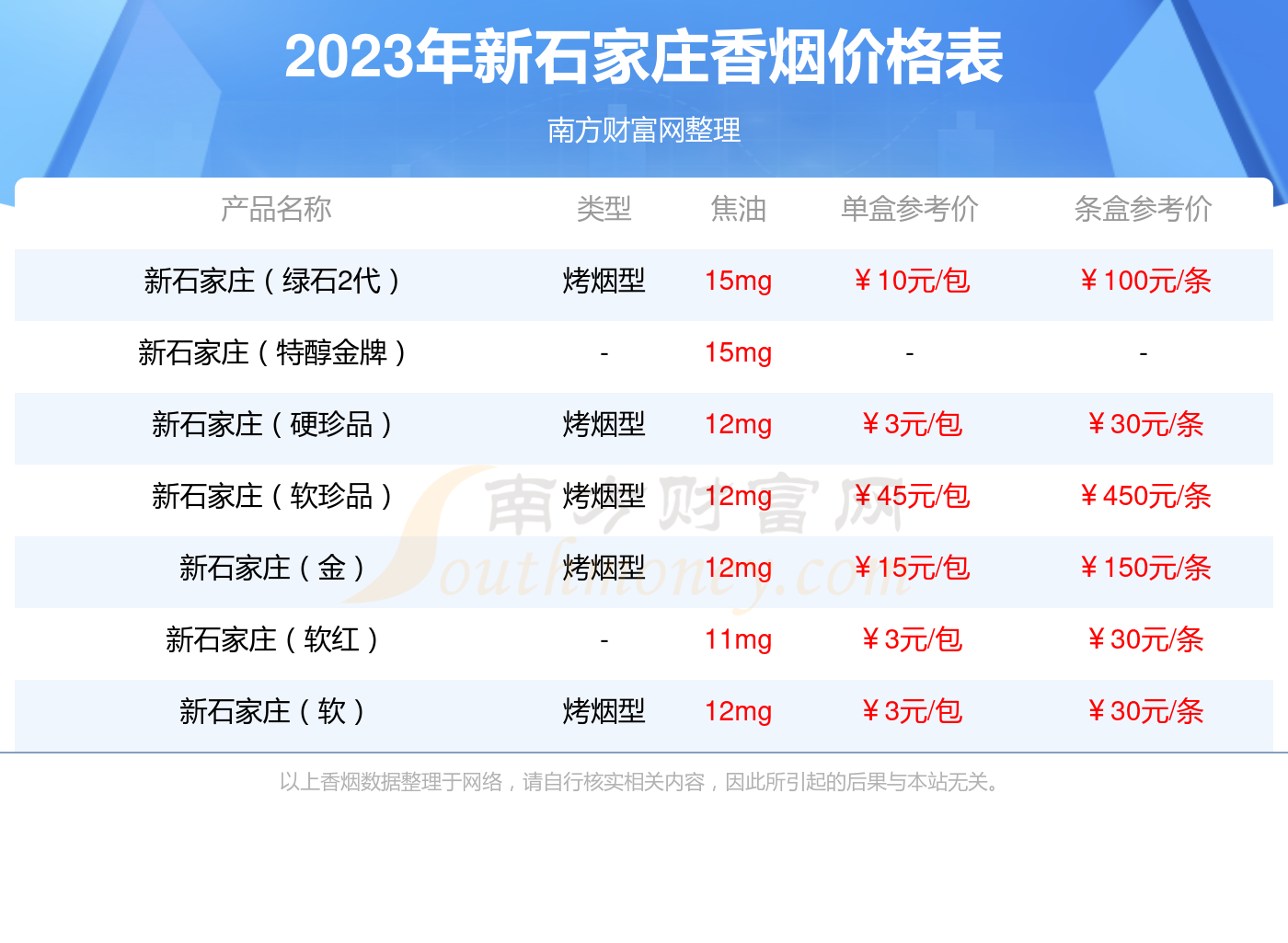 红石2代图片