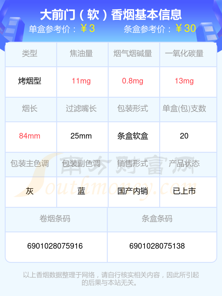 大前门细支 价格表图片