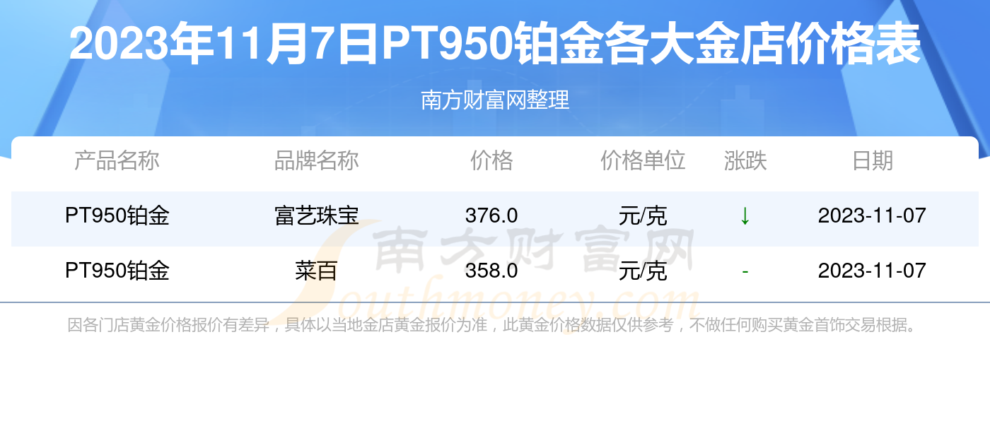 各金店pt950鉑金價格今天多少一克2023年11月7日pt950鉑金價格表